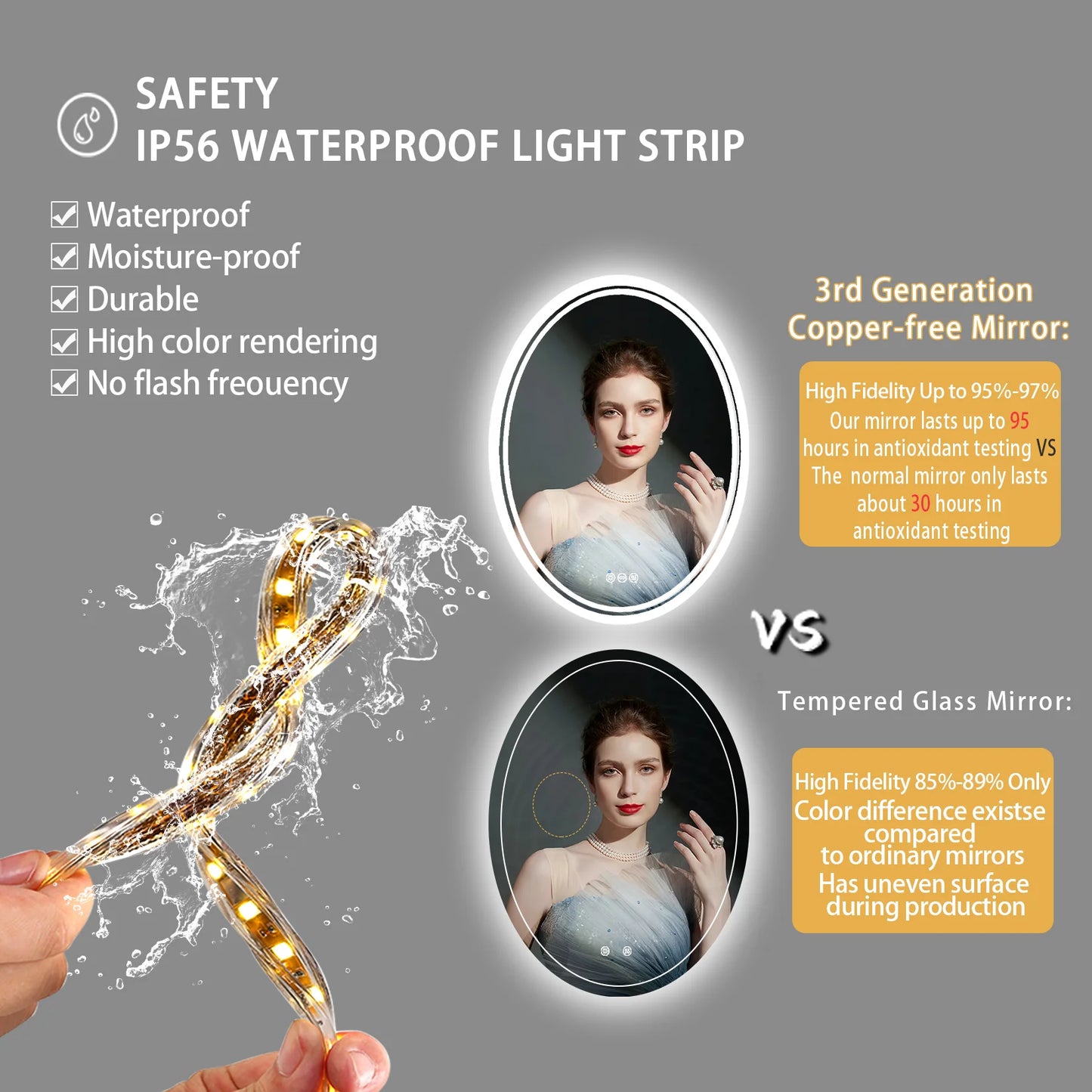 Wisfor LED Backlit Round Vanity Mirror Anti Fog Dimmable