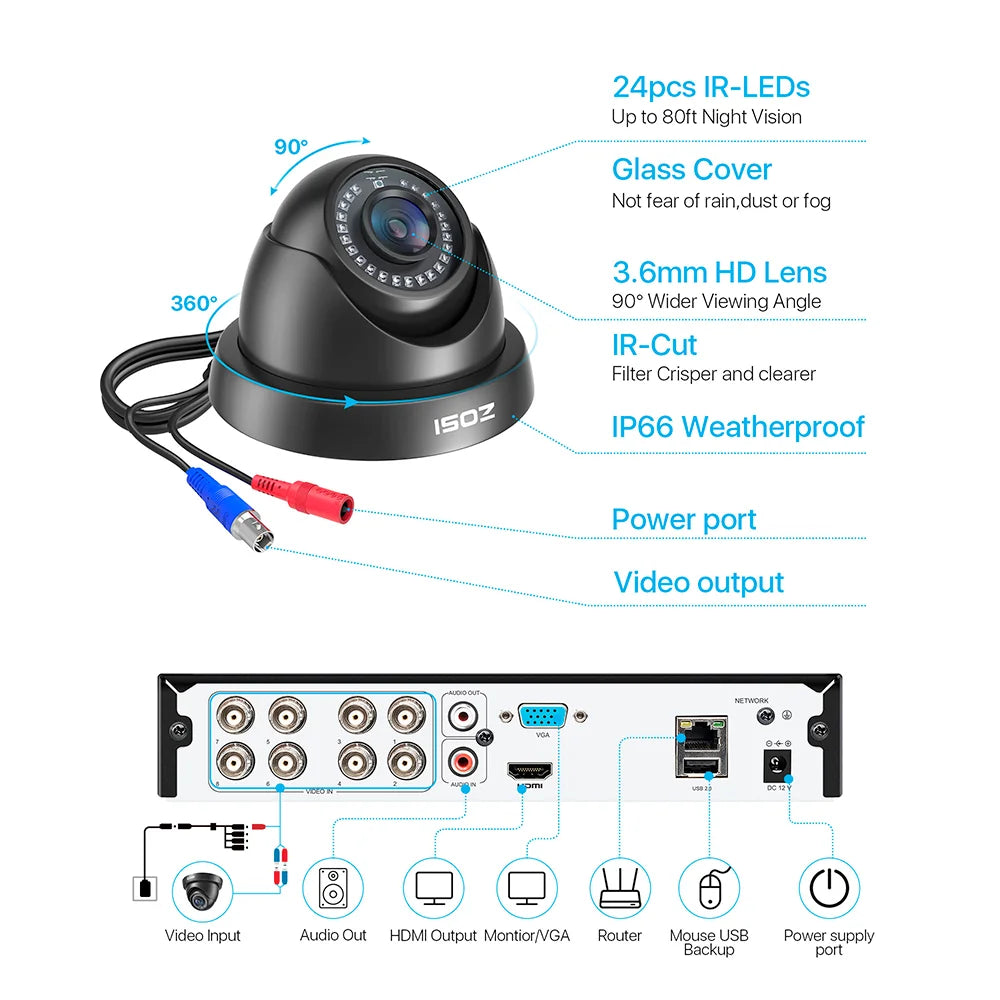ZOSI 8 Channel Security Camera System H265 Plus 5MP Lite DVR