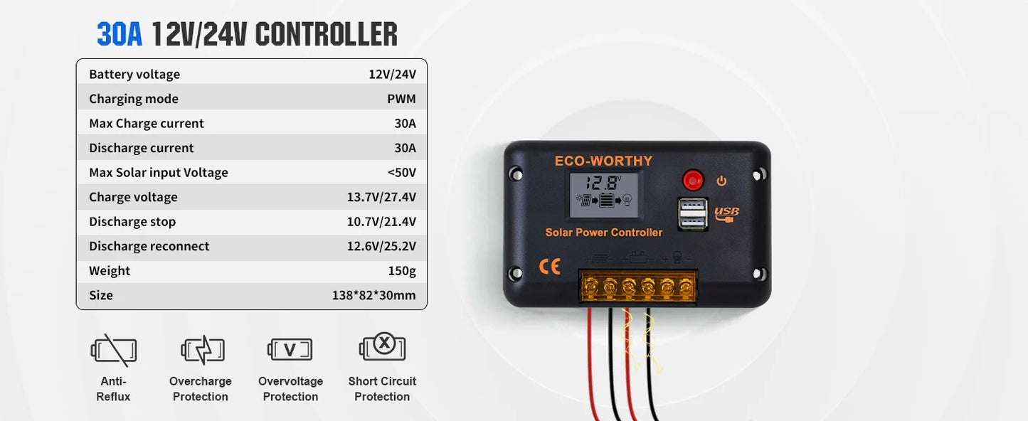 ECO-WORTHY 200W Solar Panel Kit 2x100W With 1100W Inverter