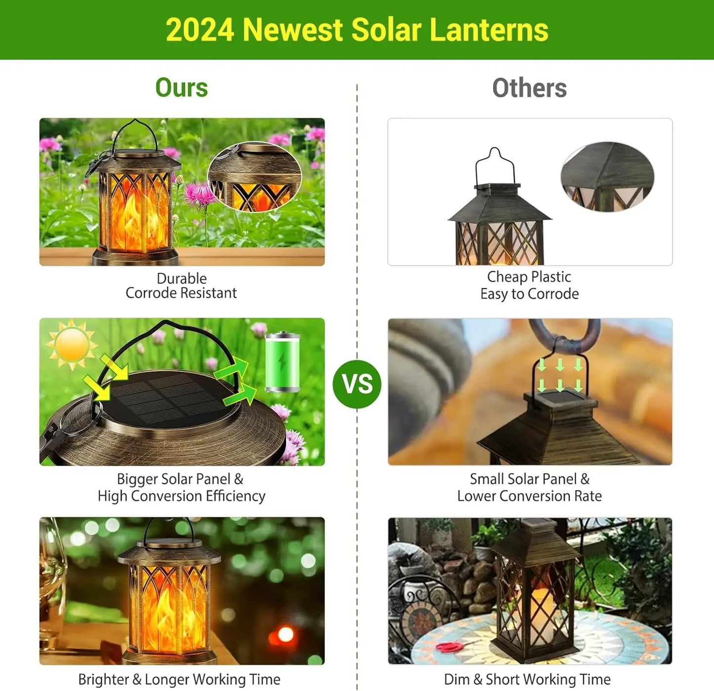 KPSTEK 2 Pack Flickering Flame Solar Lanterns Outdoor