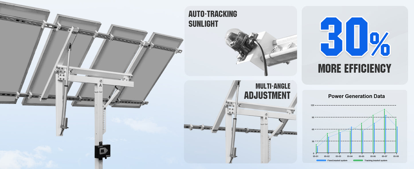 ECO-WORTHY Solar Panel Single Axis Tracking System With Controller
