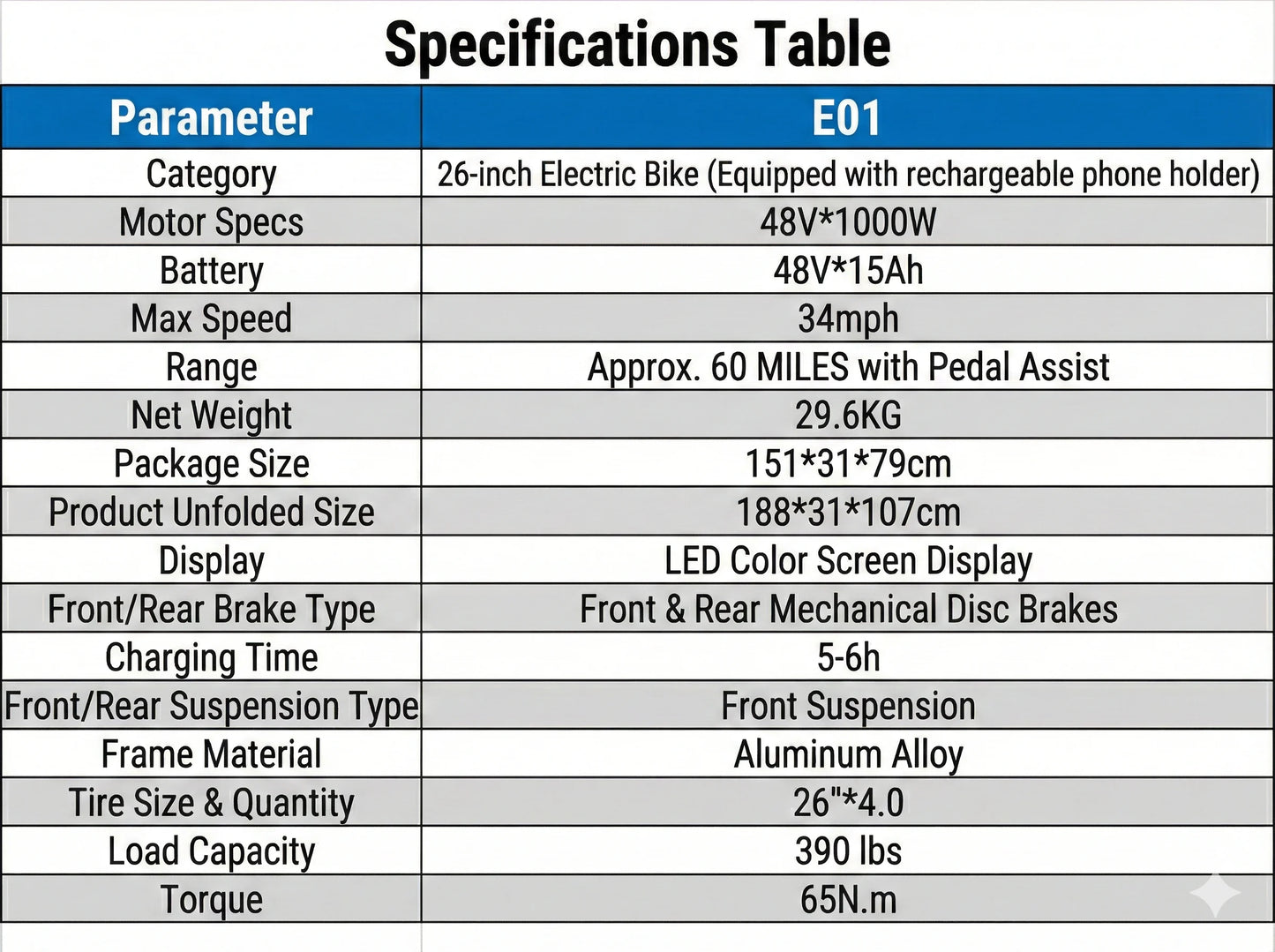 EOEOTWOC 1500W Electric Fat Tire Ebike 34MPH Mountain Bike