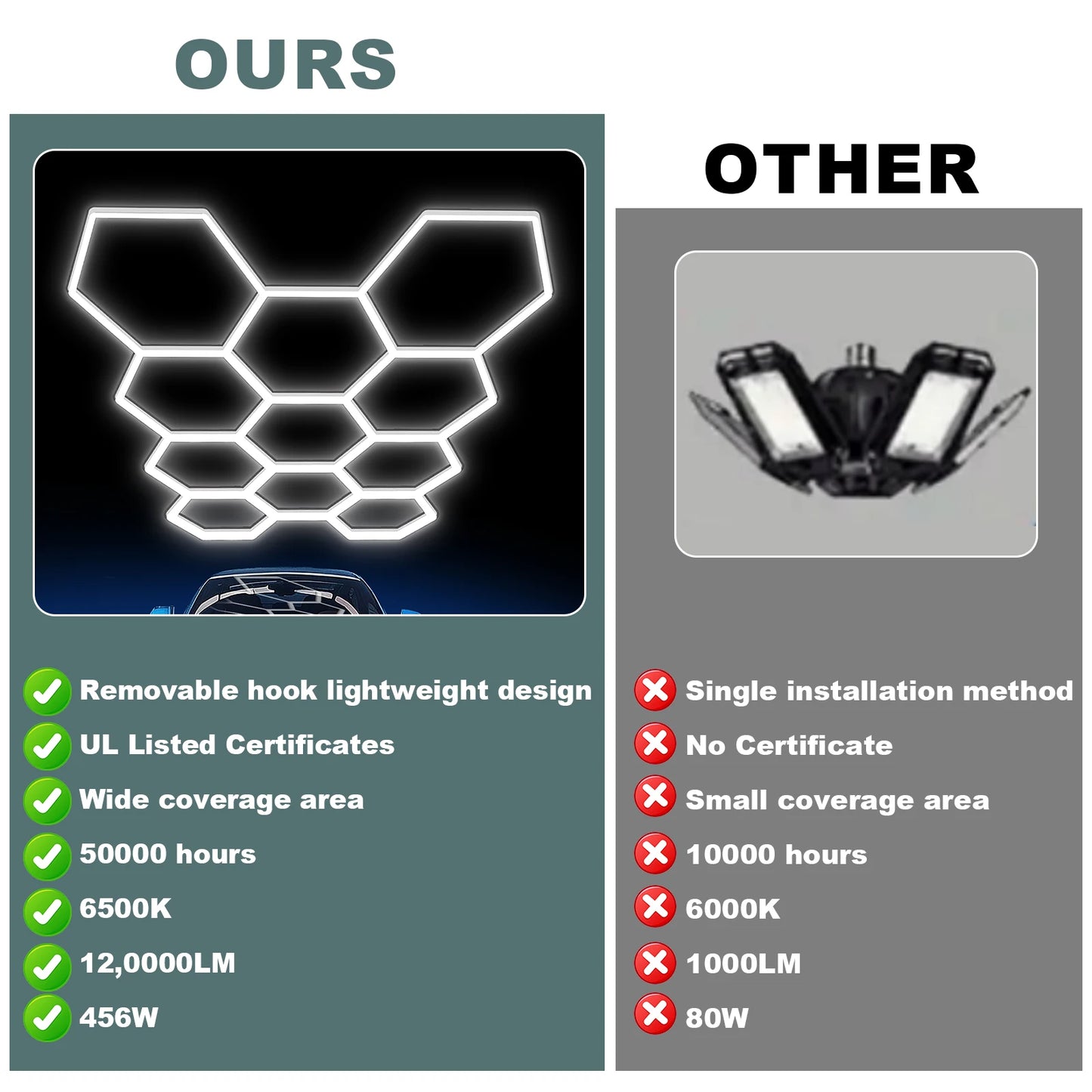 MIXJOY Hexagon Led Garage Lights Hex Grid Ceiling Fixtures