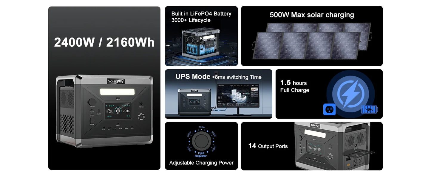 SOLARPLAY Q2501 Portable Power Station 2160Wh LiFePO4 Battery