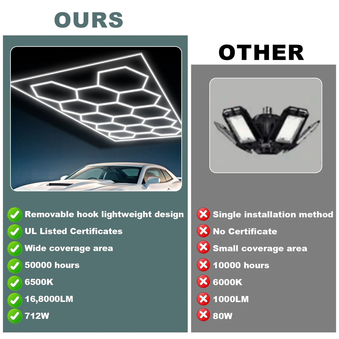 Hexagon LED Garage Lights With Frame 14 Hex Grid 720W