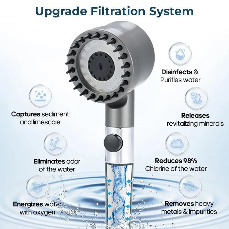 High Pressure Shower Head Handheld With 3 Spray Modes