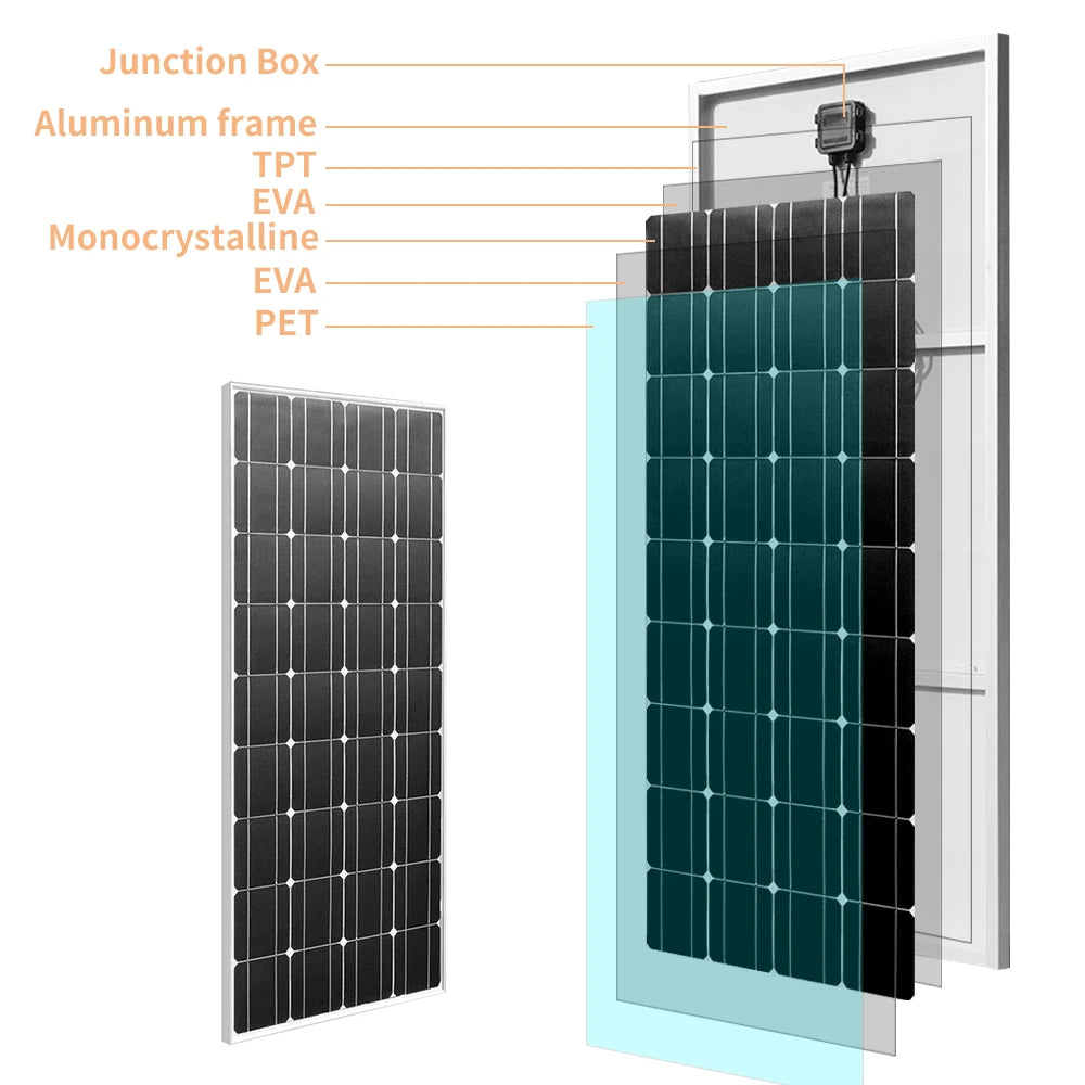 BOGUANG 150W 18V Solar Panel For Off Grid Battery Charging