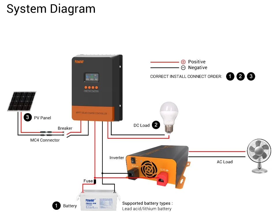 PowMr MPPT 60A Solar Charge Controller 12V 24V 36V 48V LiFePO4 Auto