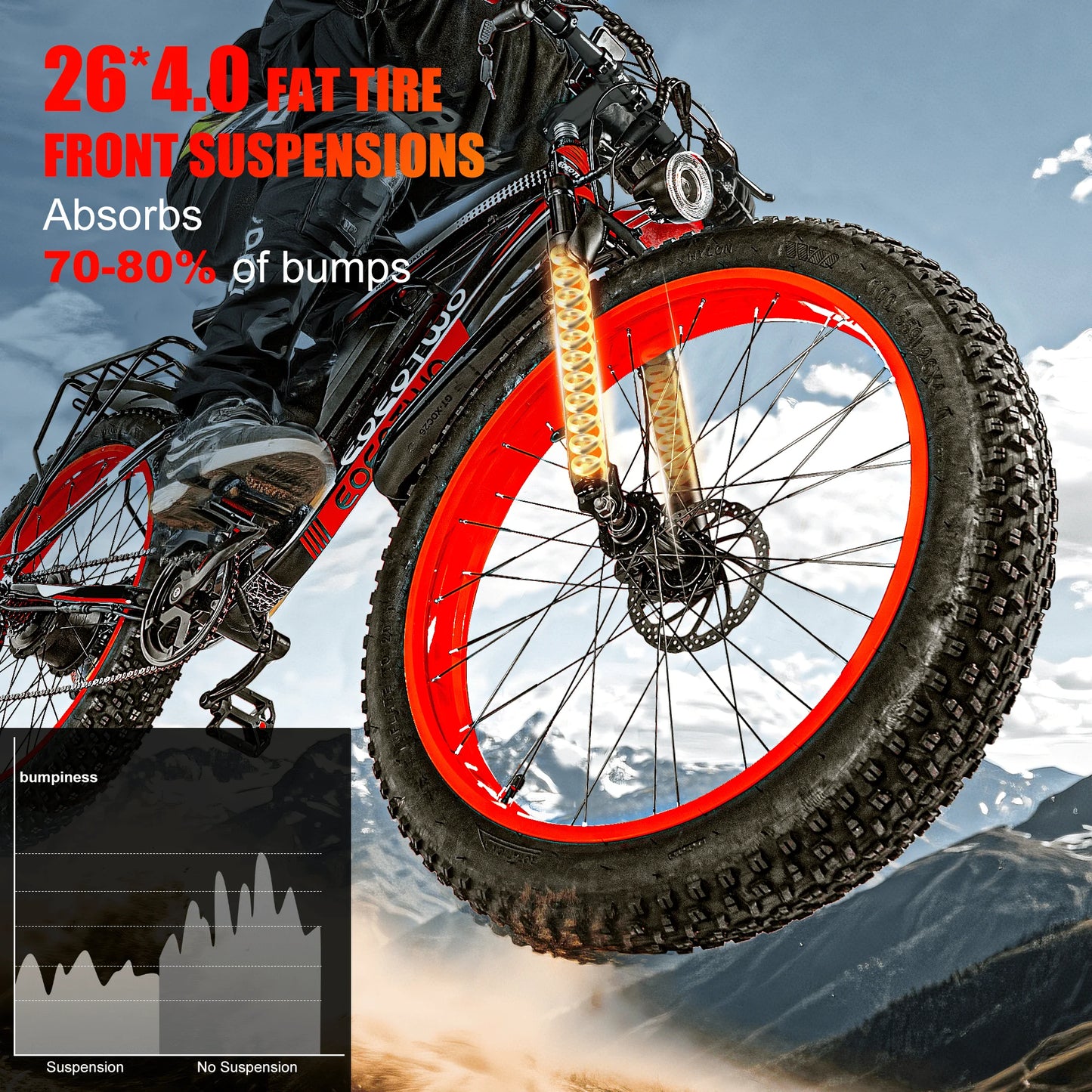 EOEOTWOC 1500W Electric Fat Tire Ebike 34MPH Mountain Bike