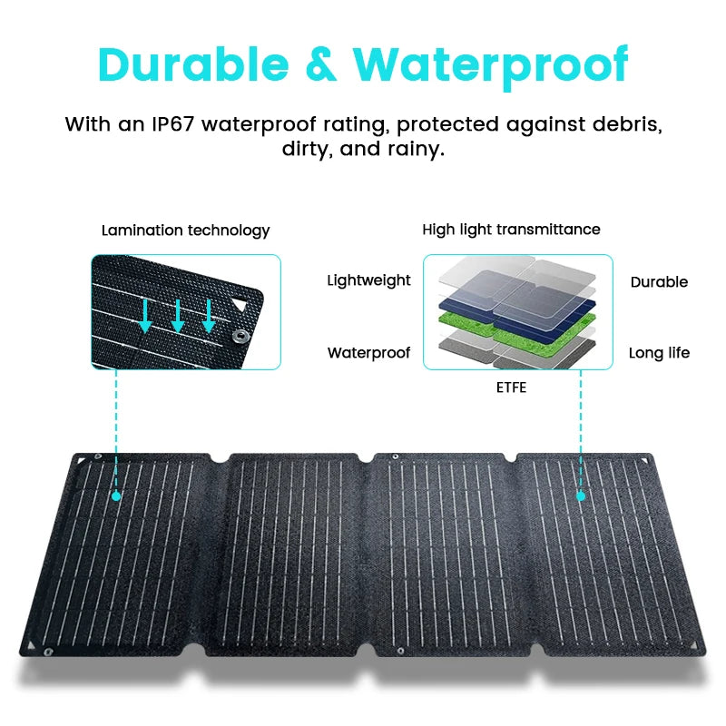 CTOLITY Portable Solar Panel Kit With MPPT 18V Foldable