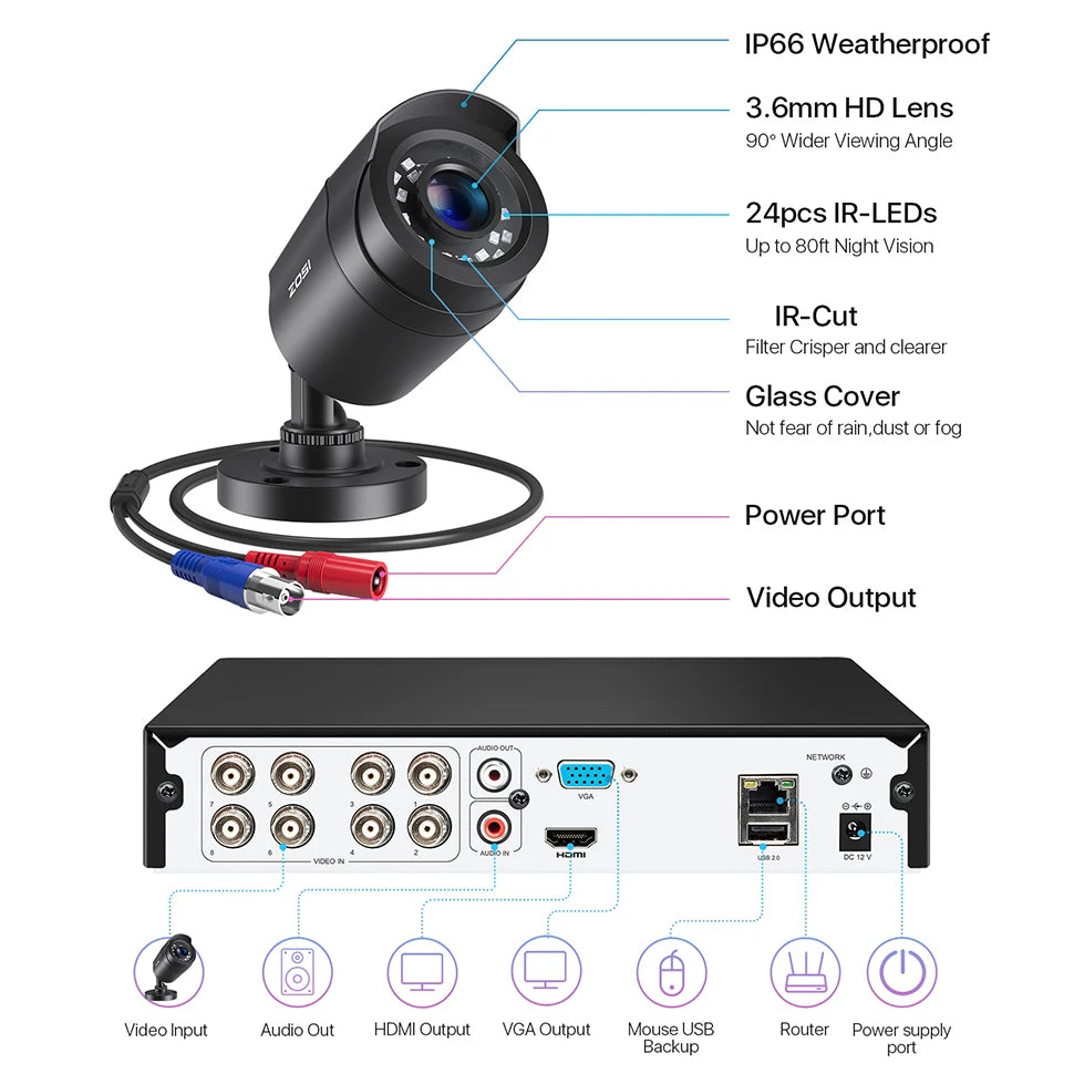 ZOSI 8CH CCTV System H265 Plus 5MP Lite DVR Kit 1080P
