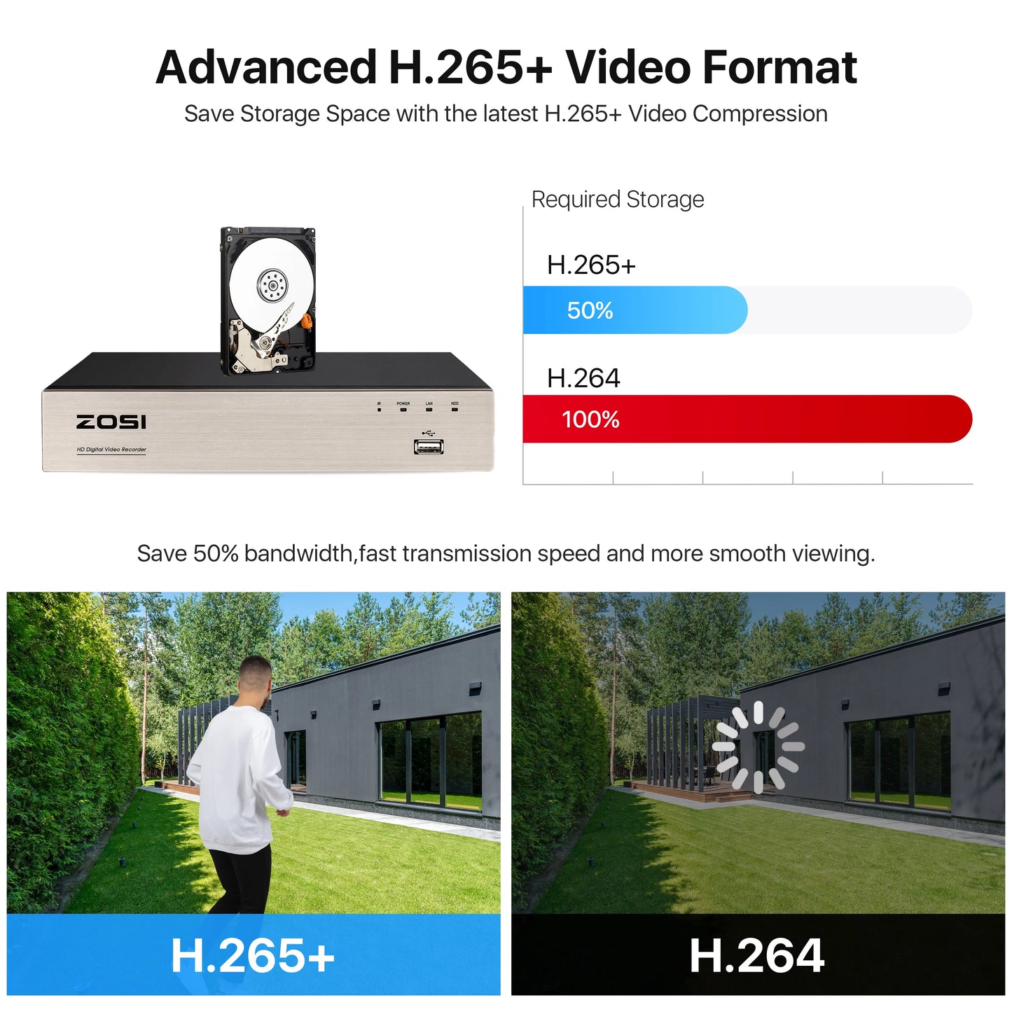 ZOSI 8 Channel Security Camera System H265 Plus 5MP Lite DVR