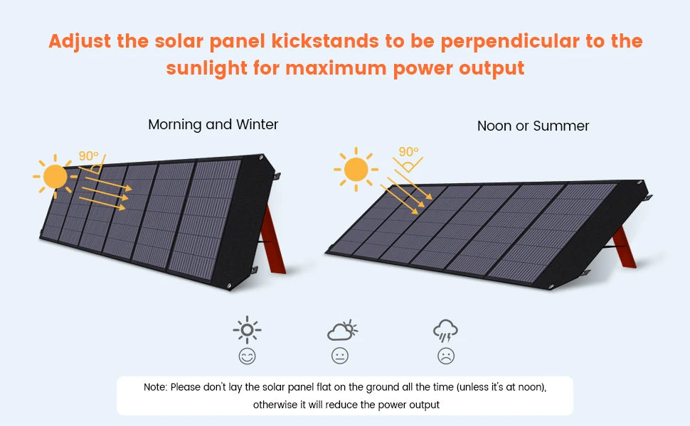CTOLITY Portable Solar Panel Kit With MPPT 18V Foldable