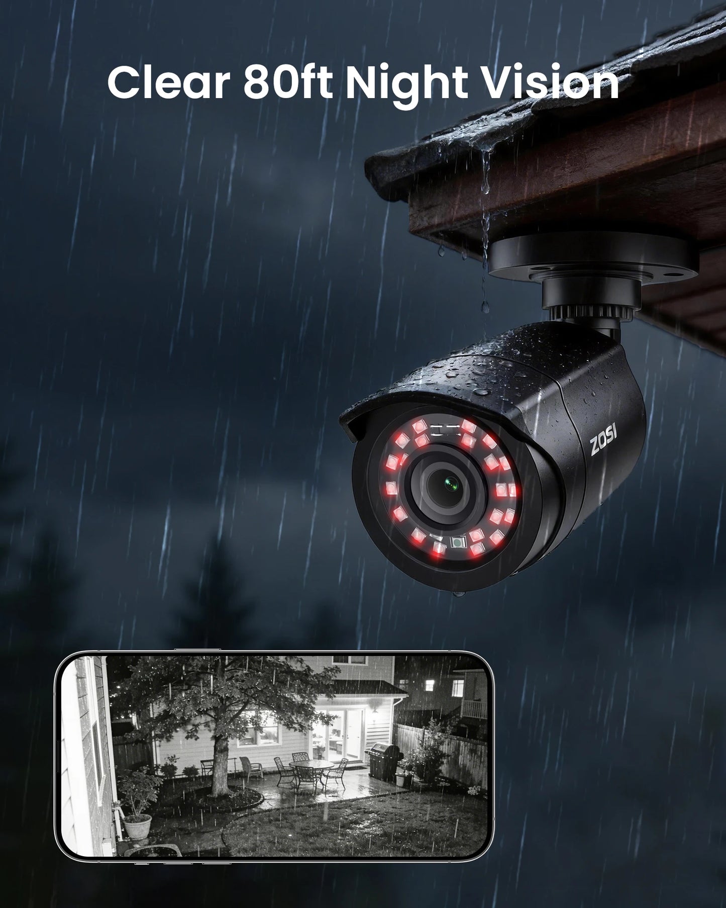 ZOSI 8CH CCTV System H265 Plus 5MP Lite DVR Kit 1080P