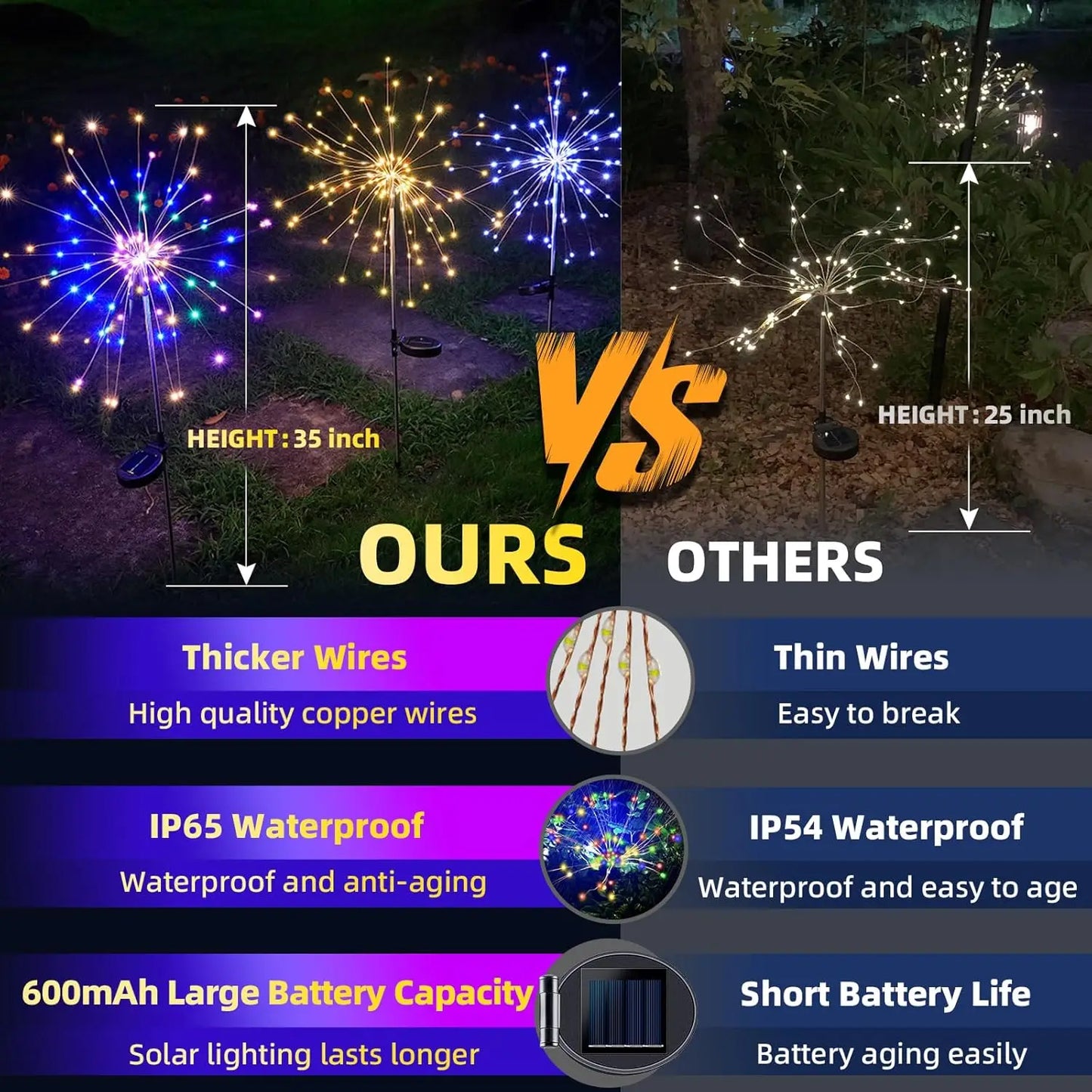 XMSJ Solar Firework LED Lights 120 LEDs Outdoor Garden Decor