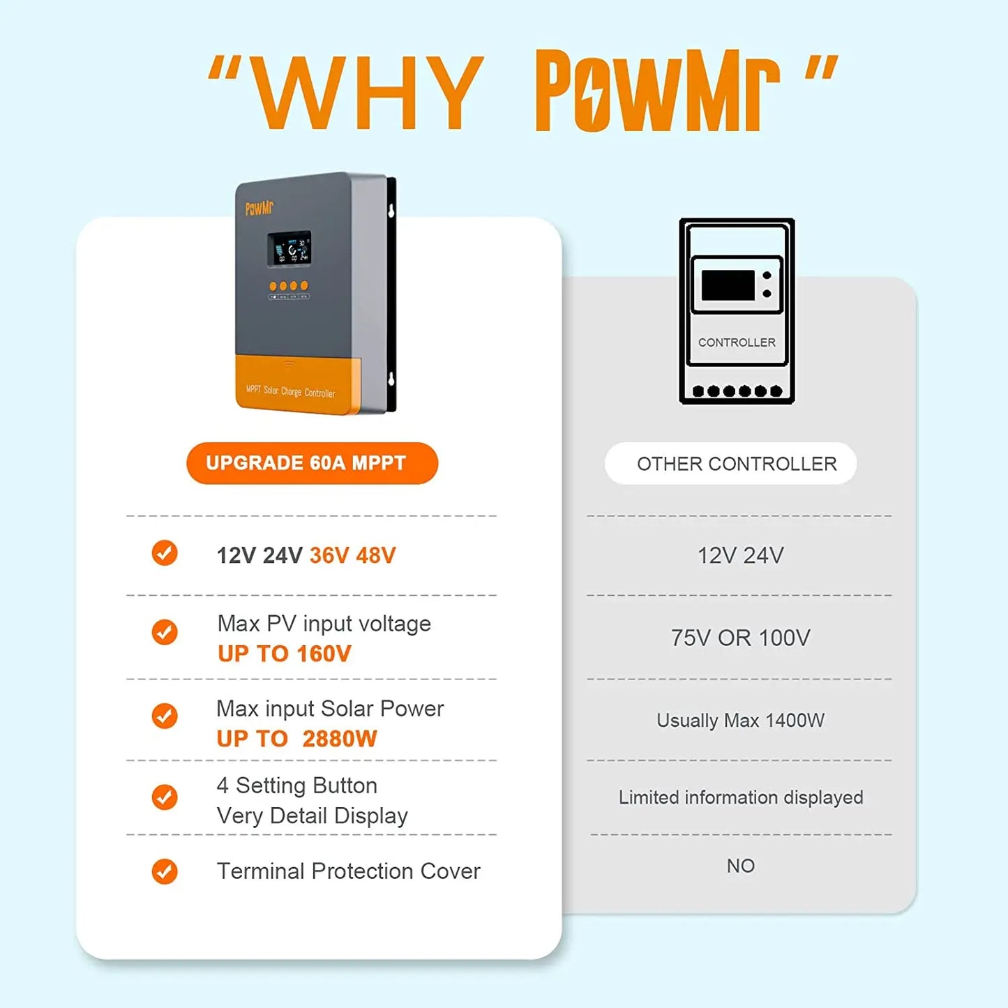 PowMr MPPT Charge Controller 60A 12V 24V 36V 48V LCD