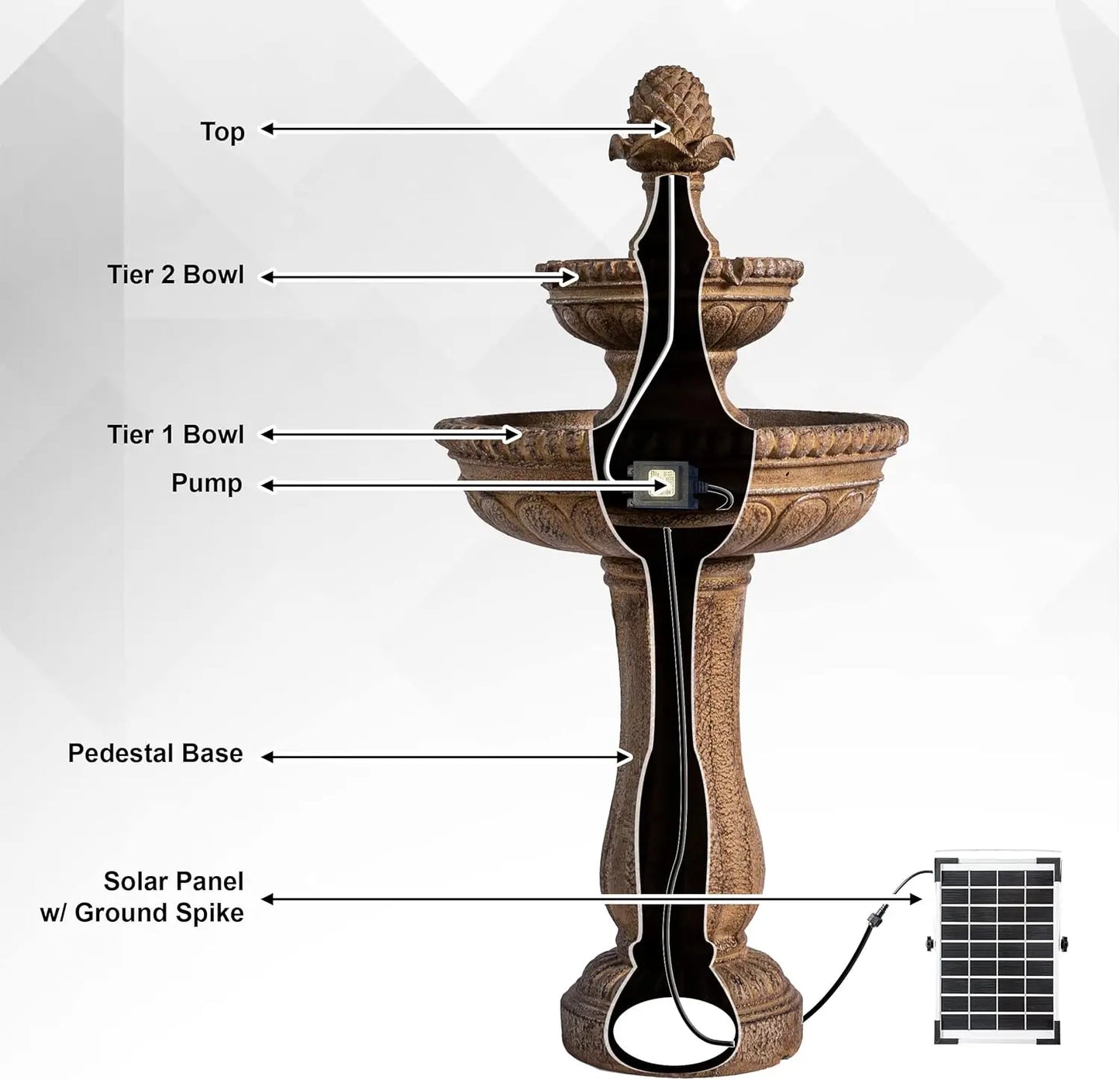 Solar Powered Two Tier Outdoor Water Fountain Sand Stone Resin