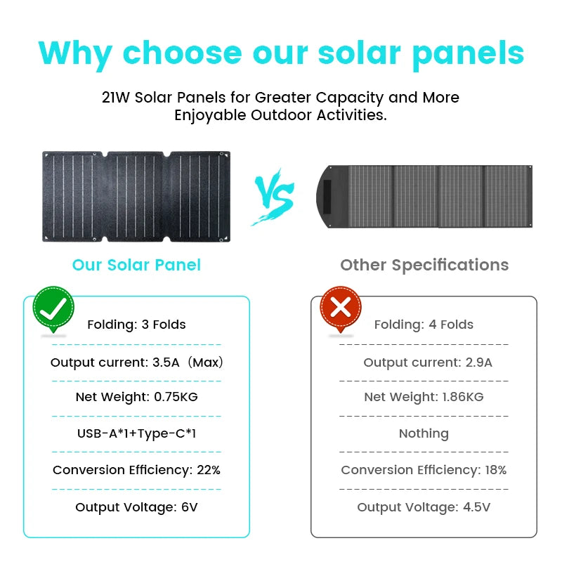 CTOLITY Portable Solar Panel Kit With MPPT 18V Foldable