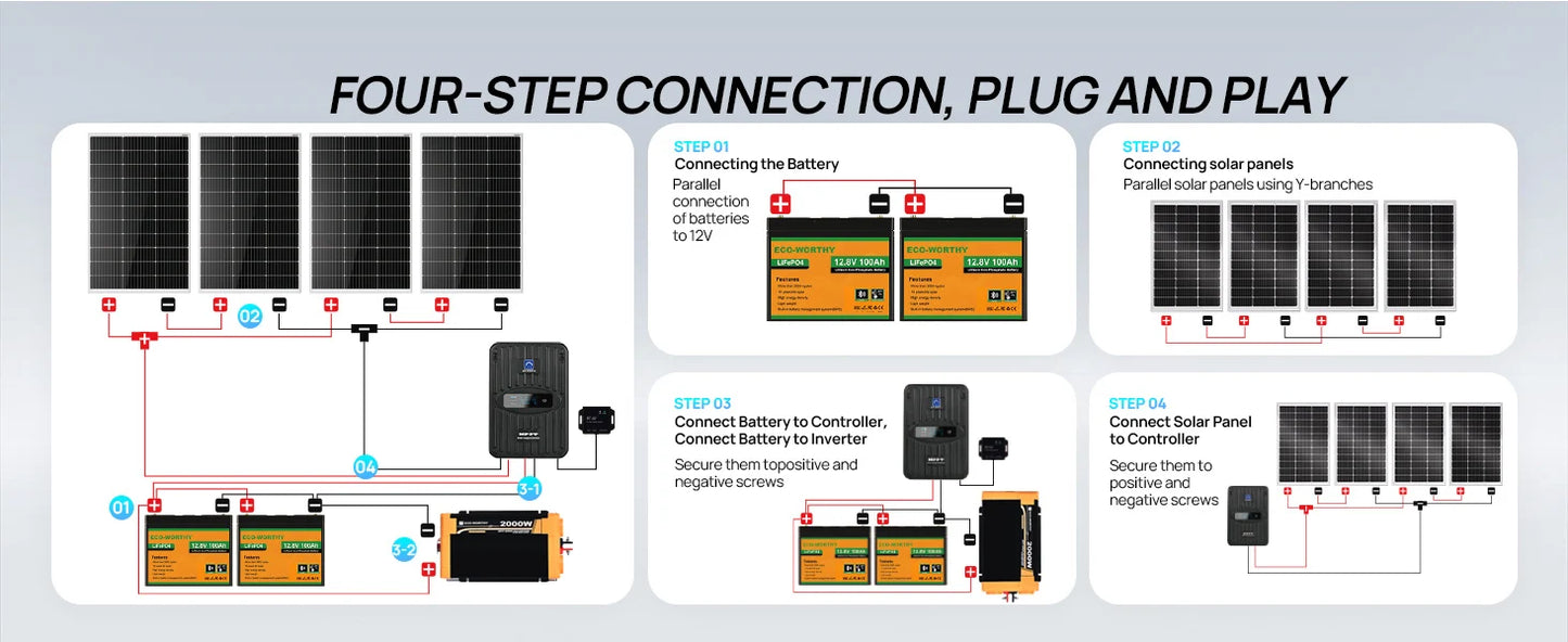 Eco-Worthy RV Solar Kit 4x100W Panels MPPT Battery