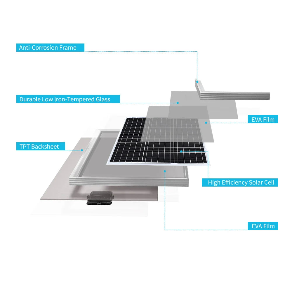 Renogy 50W 12V Solar Panel Monocrystalline PV Module