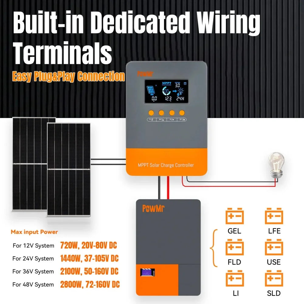 PowMr MPPT Solar Charge Controller 60A PV160V For Solar Home