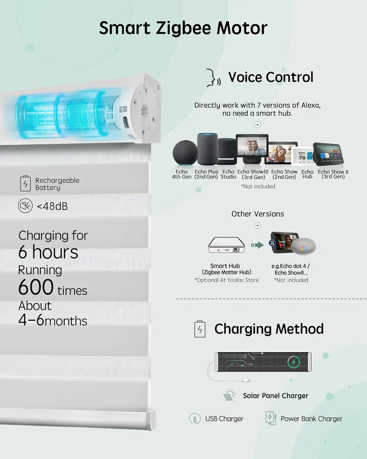 XMSJHign Motorized Zebra Blinds Remote Voice Control Alexa