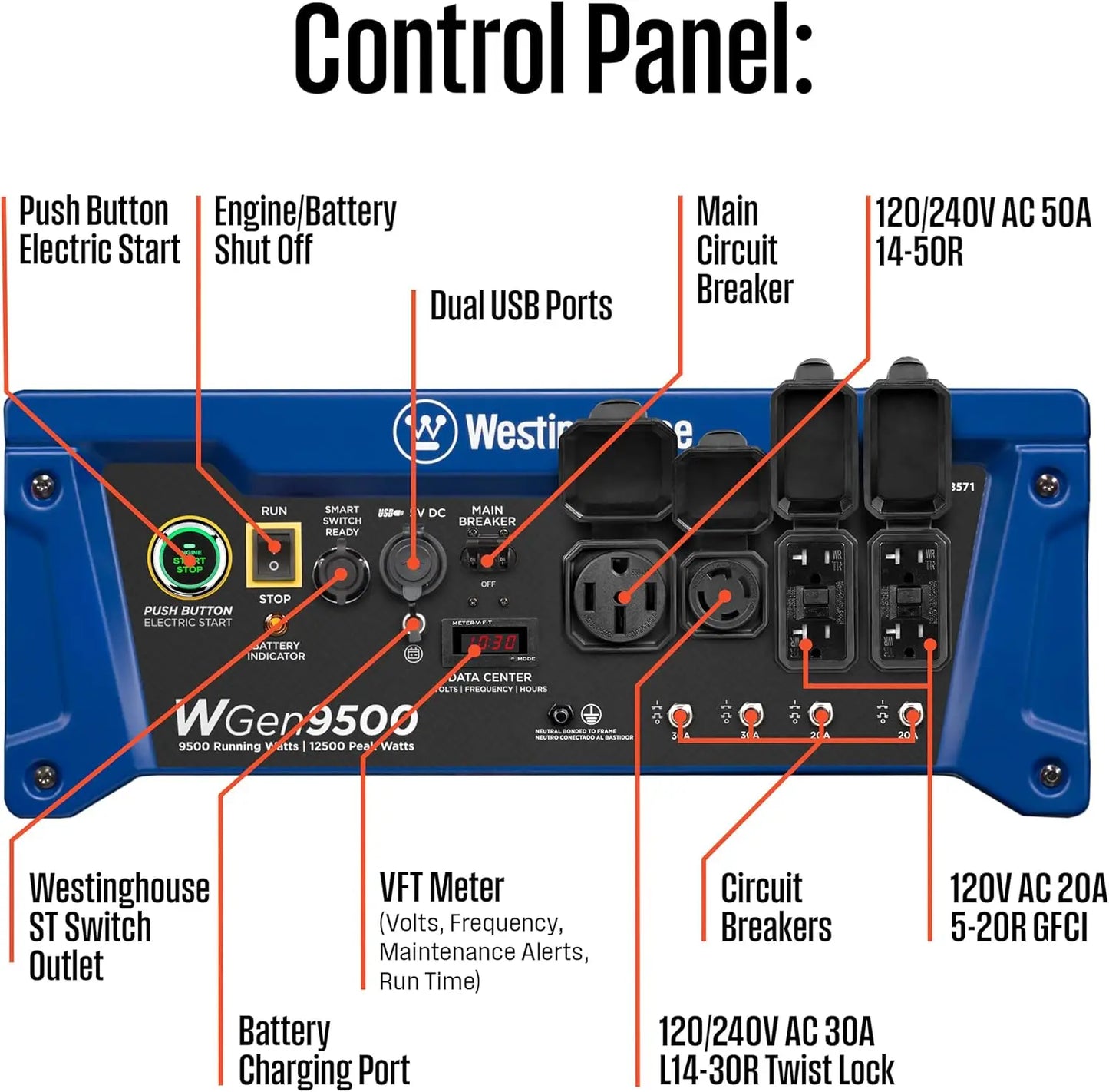 XMSJ Outdoor Power Equipment 12500 Watt Portable Generator With Remote Start