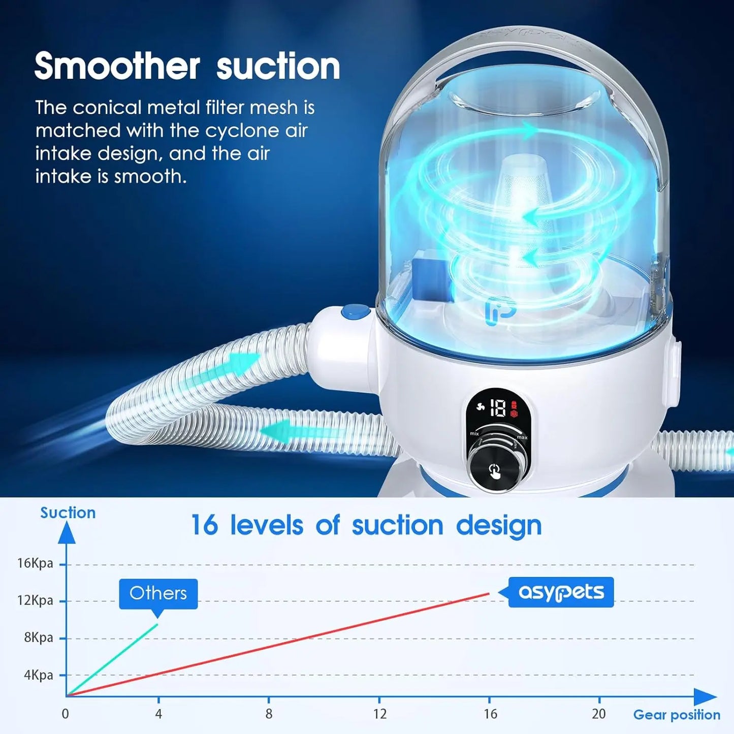 Hign-concerned Five in One Pet Grooming Vacuum Kit Low Noise