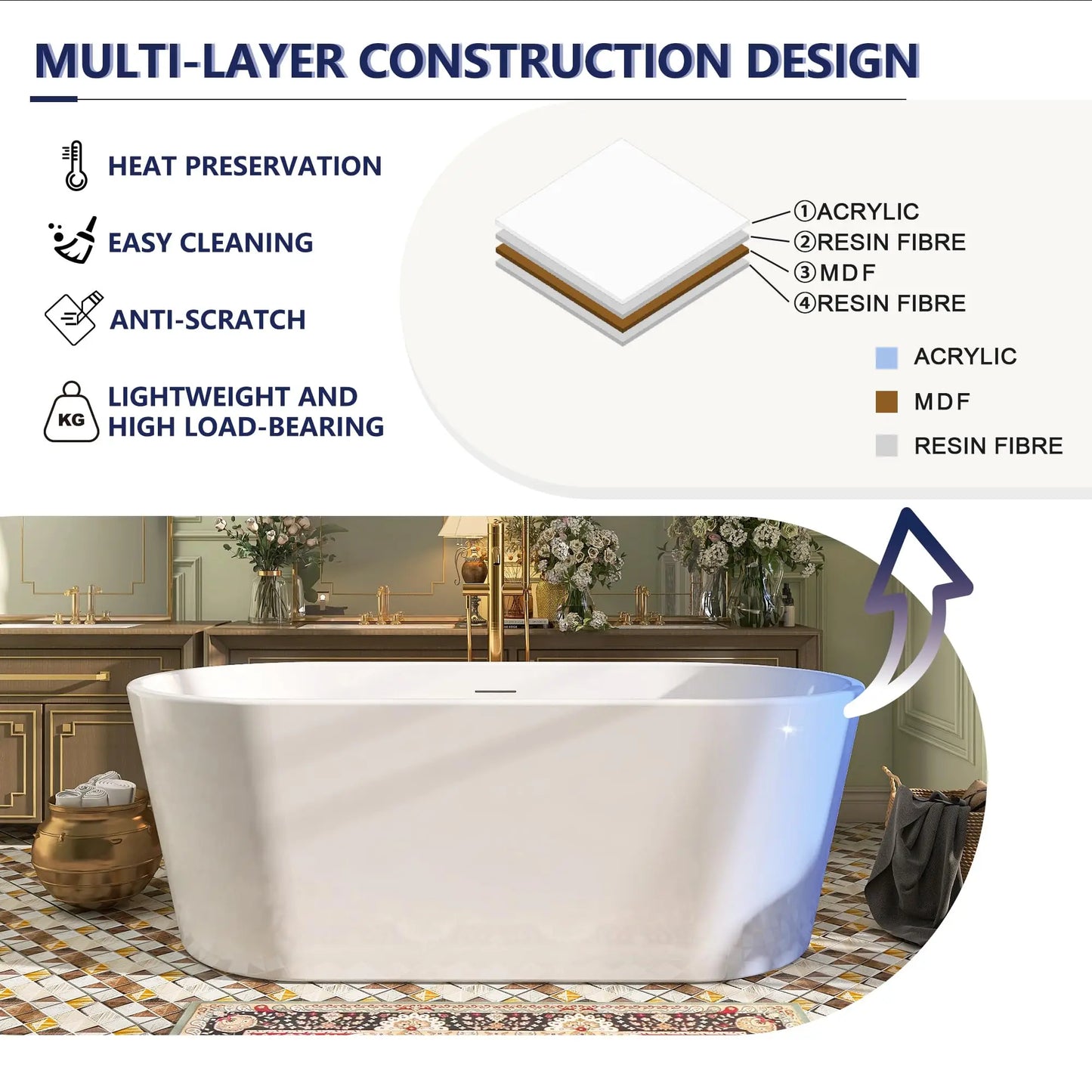 Sh.Kl Acrylic Freestanding Bathtub Soaking CUPC Certified