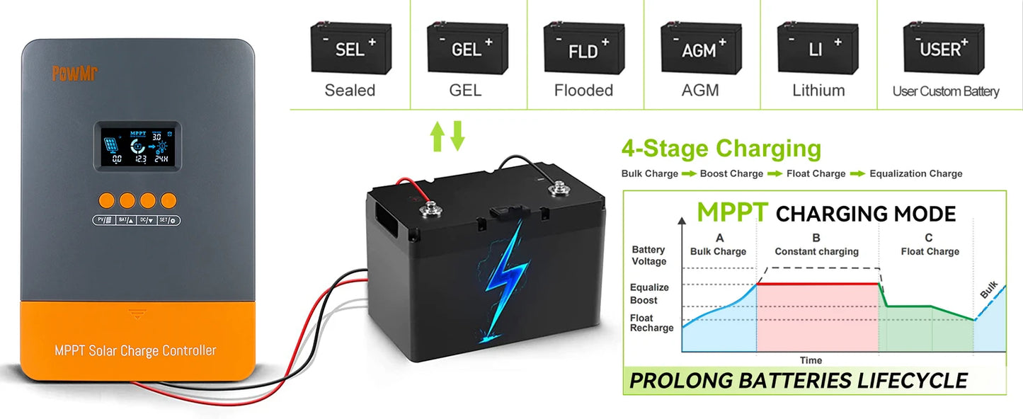 PowMr MPPT Charge Controller 60A 12V 24V 36V 48V LCD