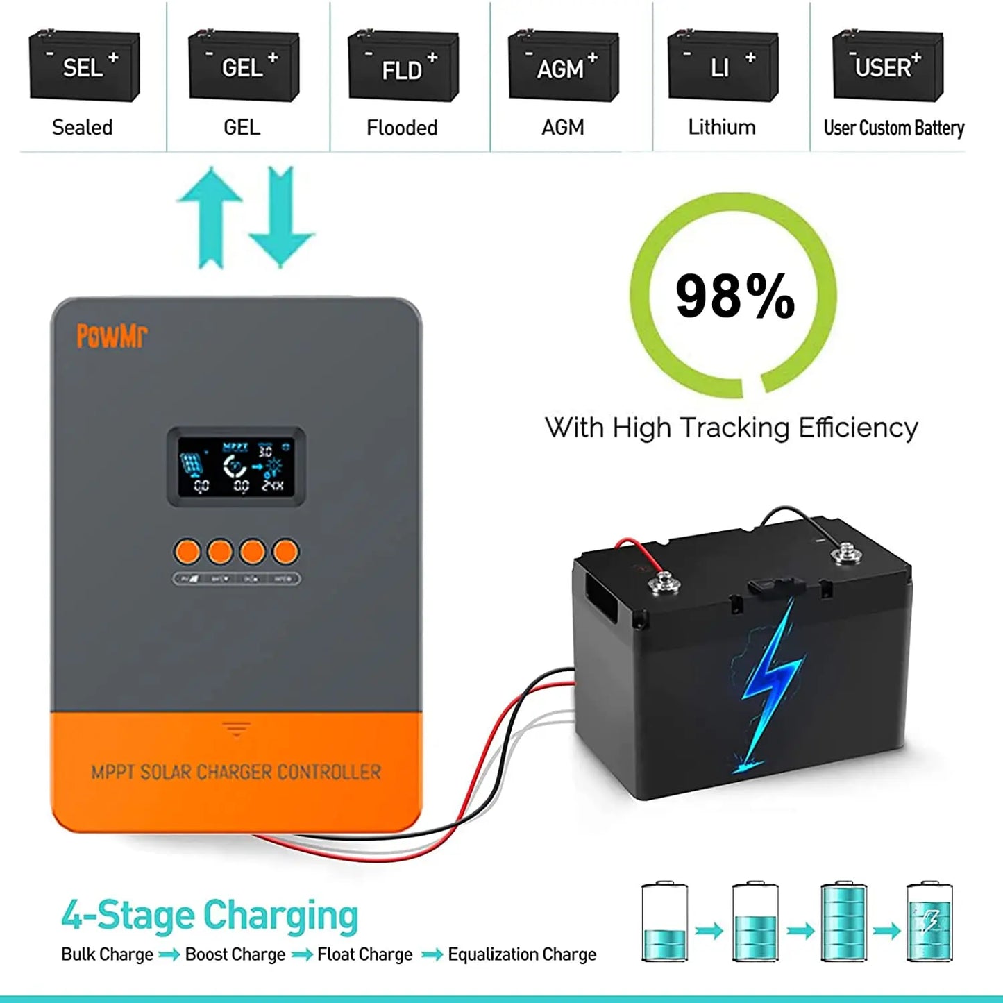 PowMr MPPT 60A Solar Charge Controller 12V 24V 36V 48V LiFePO4 Auto