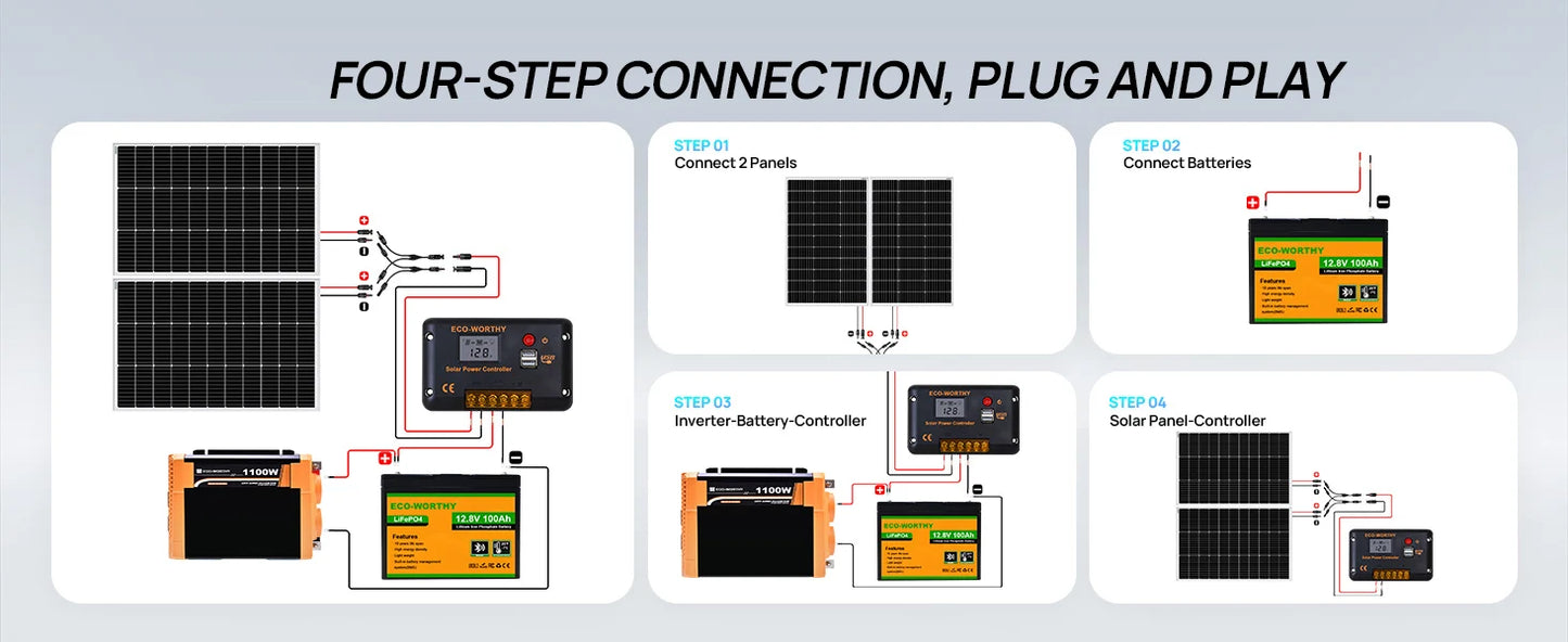 ECO-WORTHY 200W Solar Panel Kit 2x100W With 1100W Inverter
