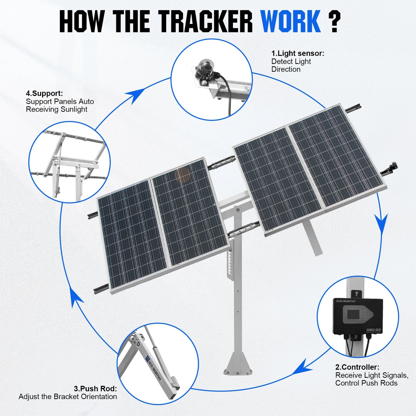 ECO-WORTHY Solar Panel Single Axis Tracking System With Controller