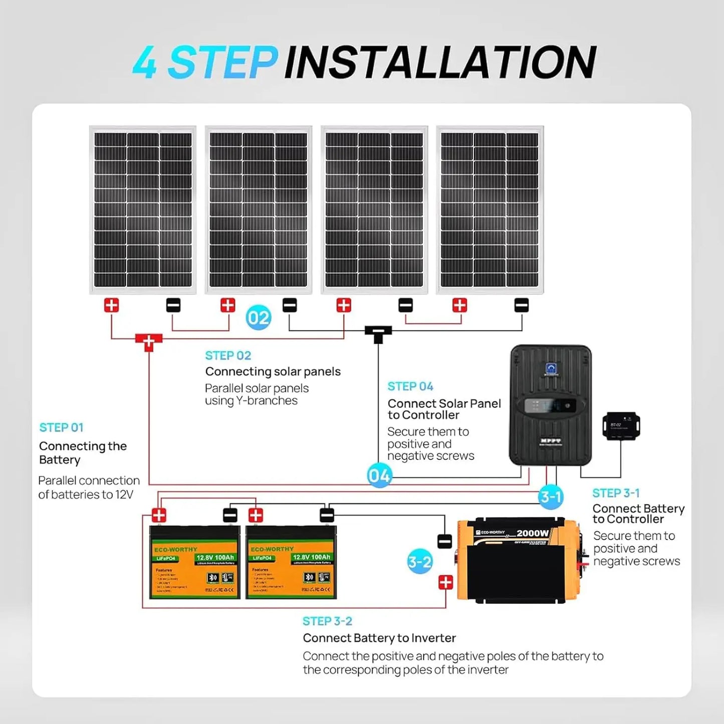 Eco-Worthy RV Solar Kit 4x100W Panels MPPT Battery