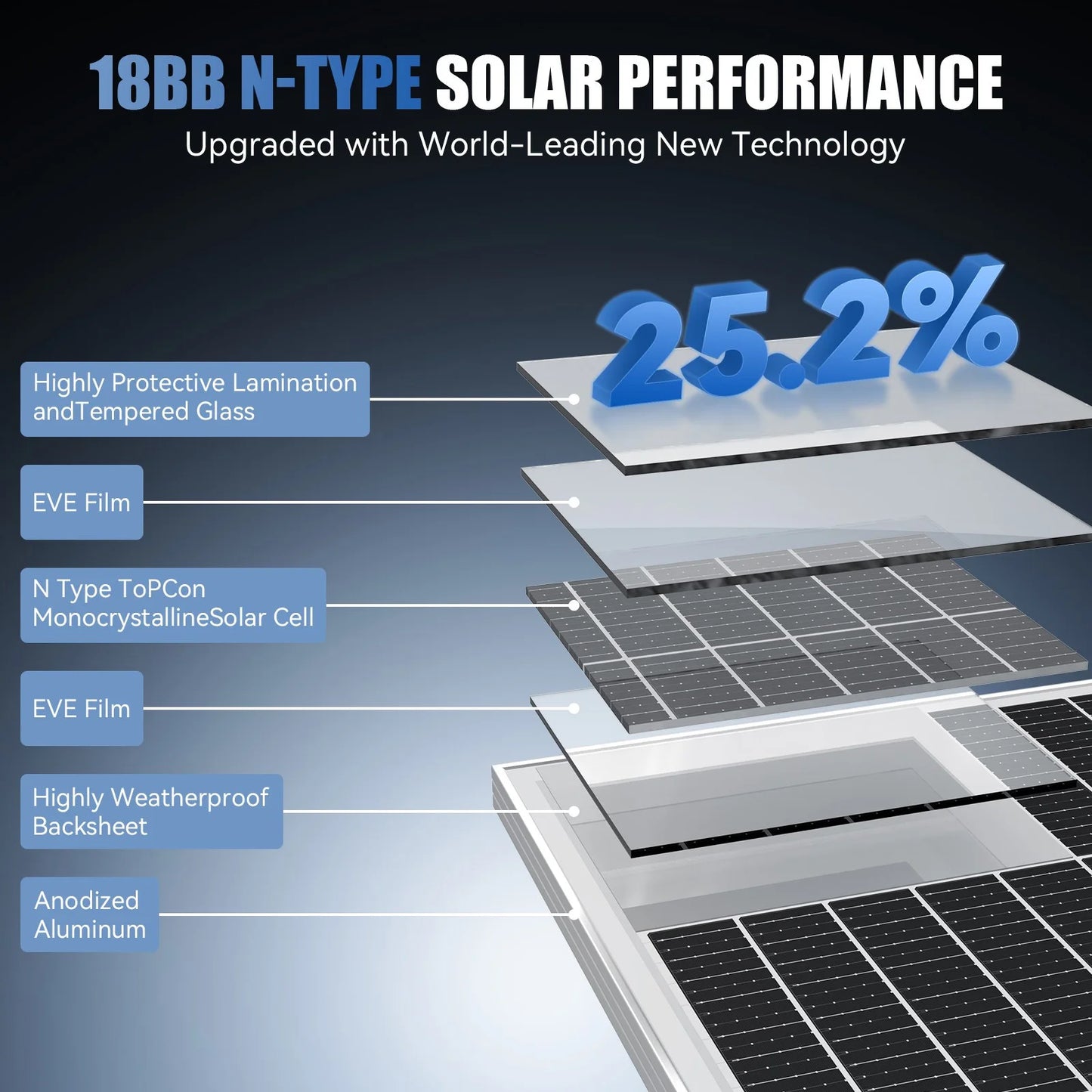 Rvpozwer 400W 12.8V Monocrystalline Solar Panel High Efficiency Module