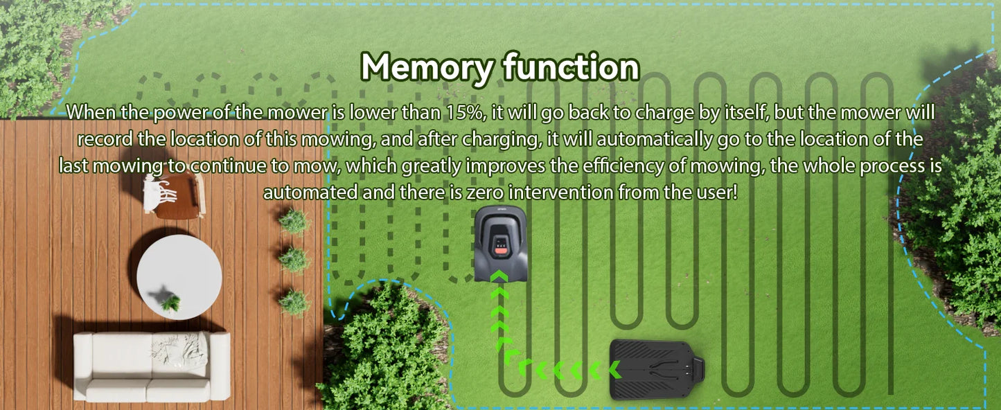 Redkey C TOF Robot Lawn Mower MGC1000 Automatic Charging