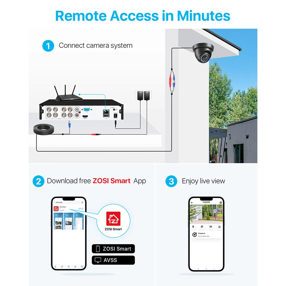 ZOSI 8 Channel Security Camera System H265 Plus 5MP Lite DVR