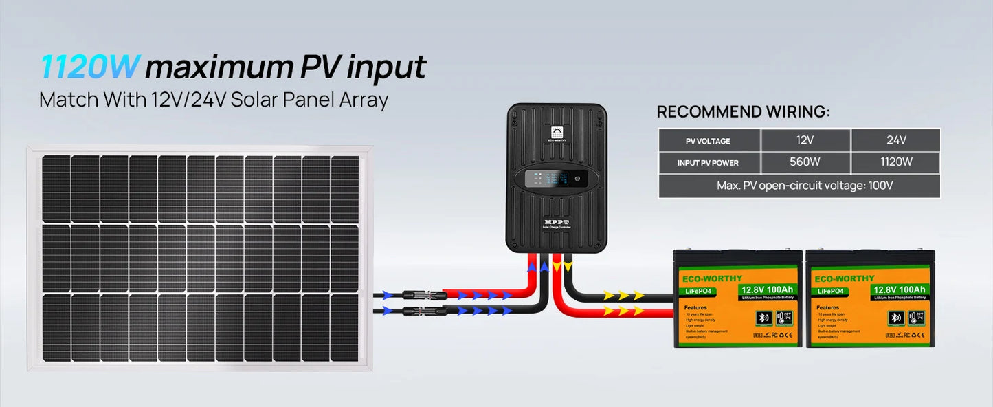 Eco-Worthy RV Solar Kit 4x100W Panels MPPT Battery