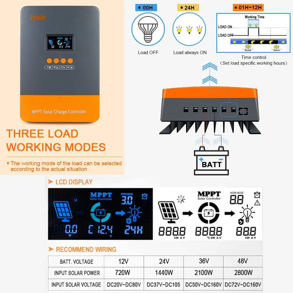 PowMr MPPT 60A Solar Charge Controller 12V 24V 36V 48V LiFePO4 Auto