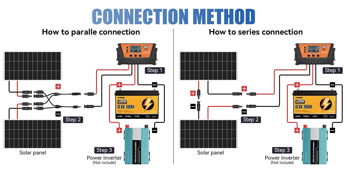 Rvpozwer 200W Mono Rigid Solar Panel for Off Grid RV