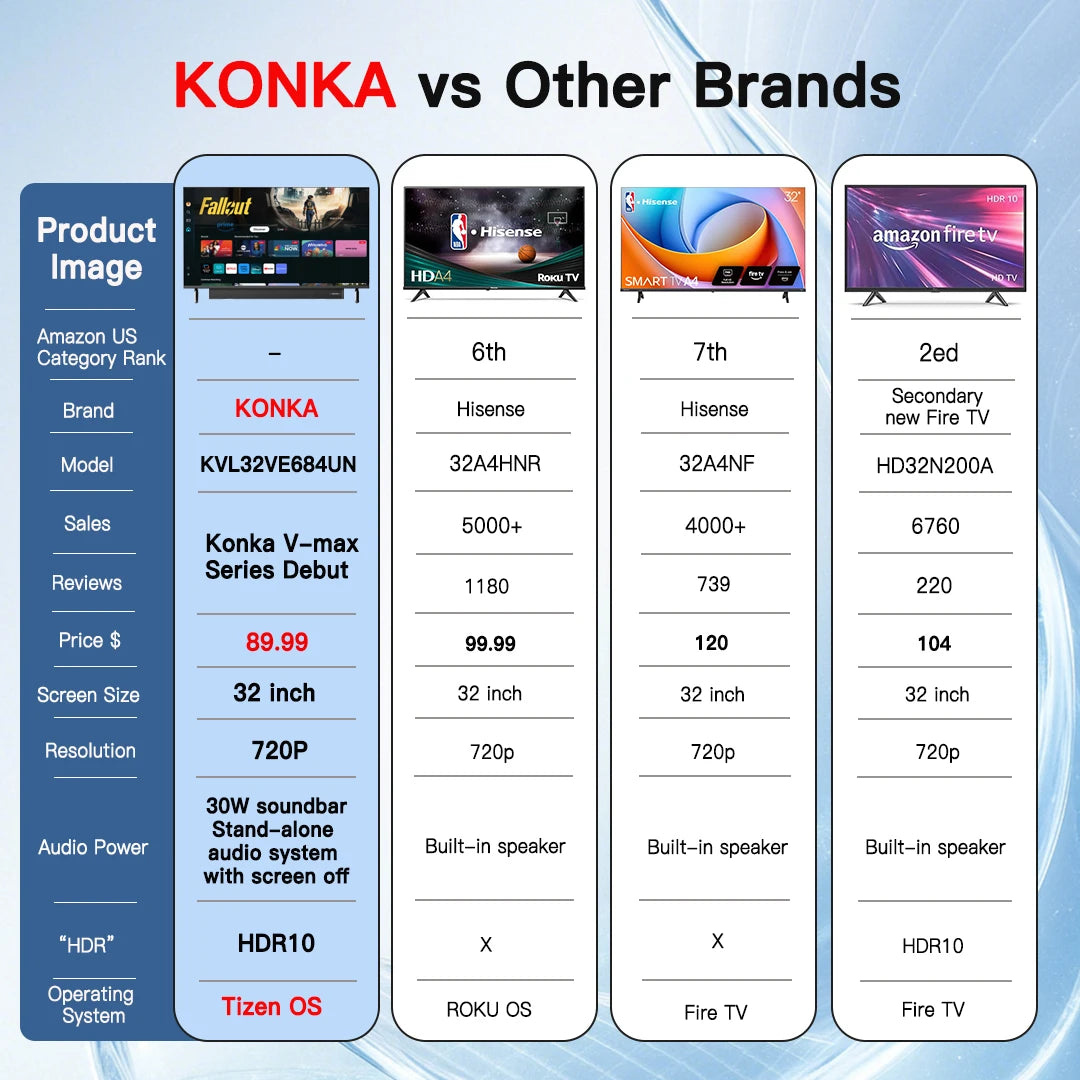 KONKA Smart TV Tizen OS 30W Soundbar HDR Theater Audio