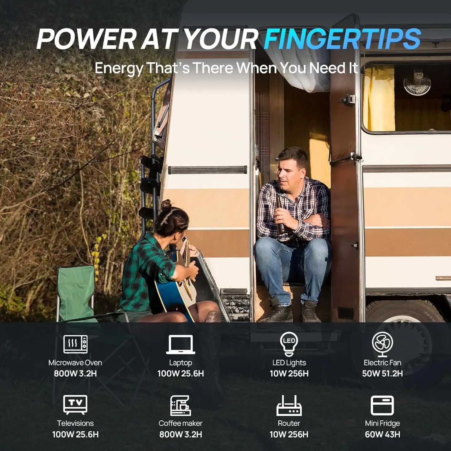 Eco-Worthy RV Solar Kit 4x100W Panels MPPT Battery
