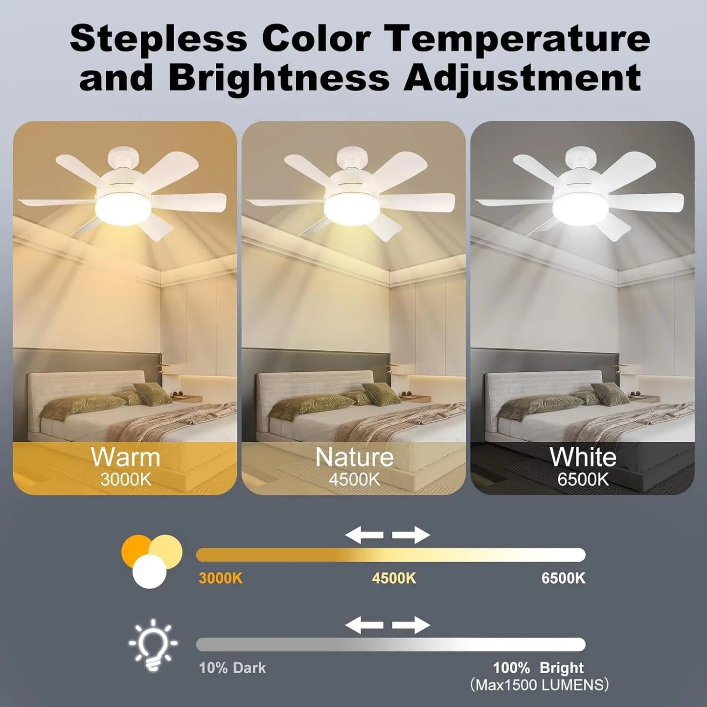 Mexllex LED Ceiling Fan Light With Remote E26 Socket