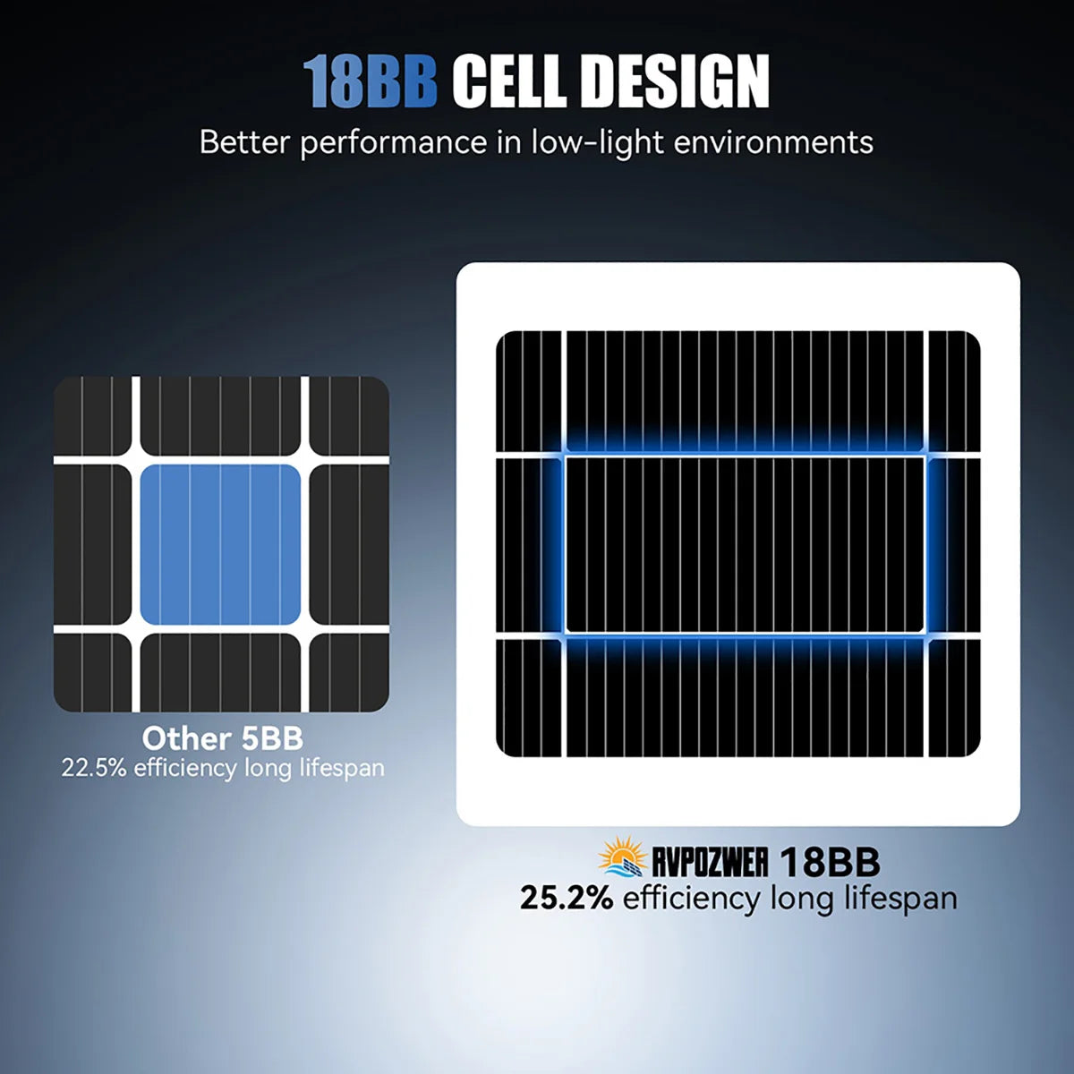Rvpozwer 200W Mono Rigid Solar Panel for Off Grid RV