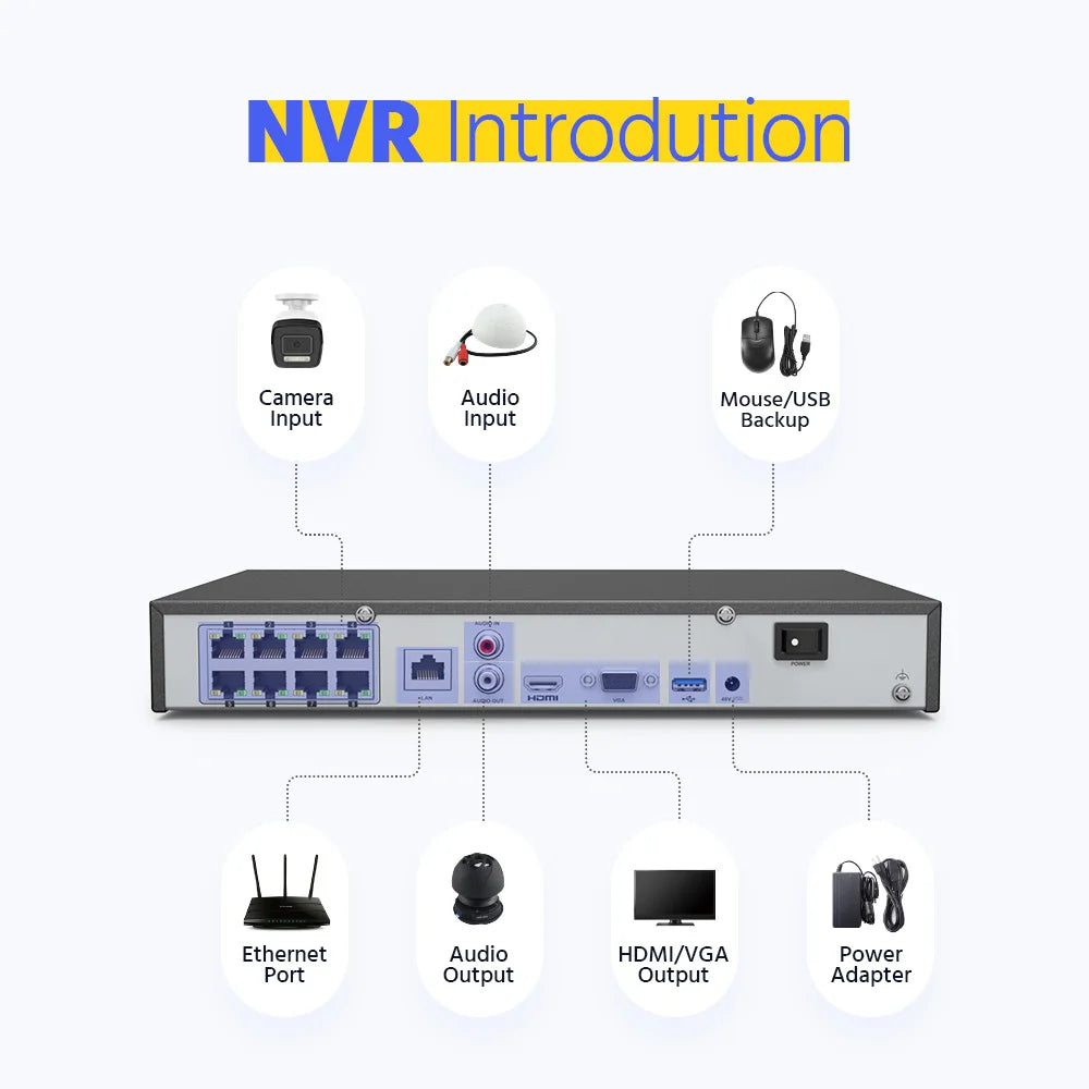 ANNKE 8 Channel 4K PoE NVR Security System With Cameras