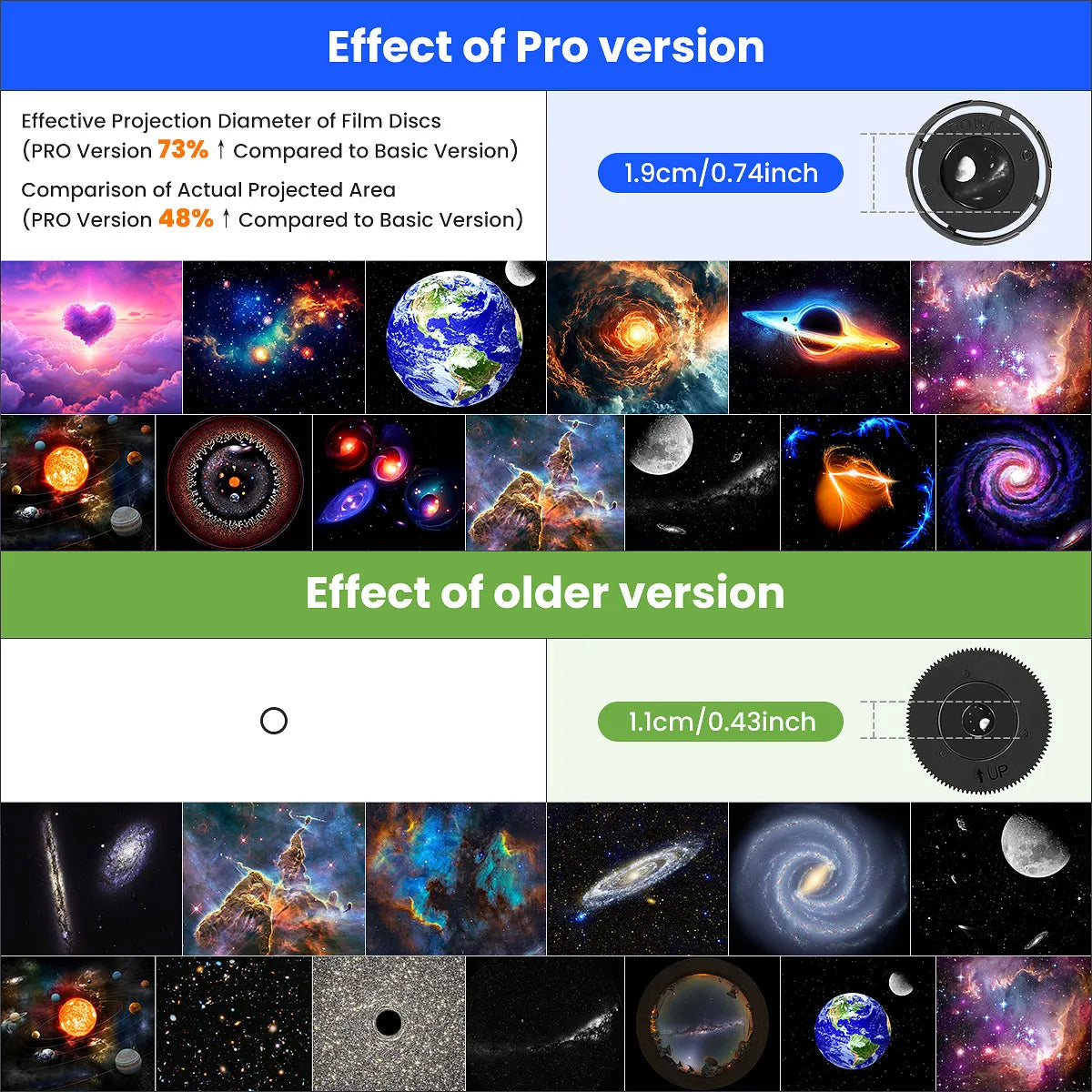 Mexllex Galaxy Starry Planetarium Projector Led Night Light