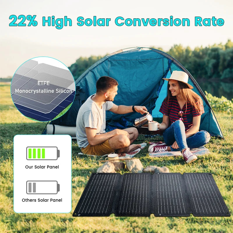 CTOLITY Portable Solar Panel Kit With MPPT 18V Foldable