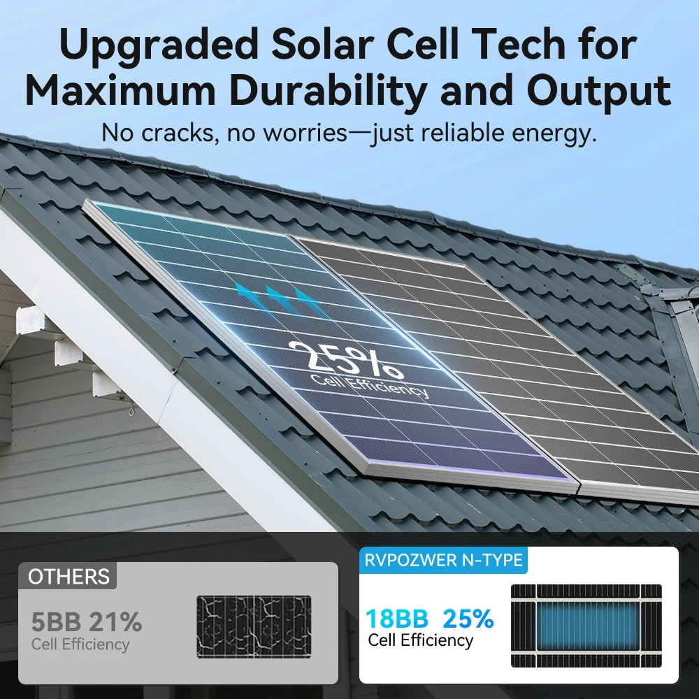 Rvpozwer 400W 12V Monocrystalline Solar Panel Off Grid