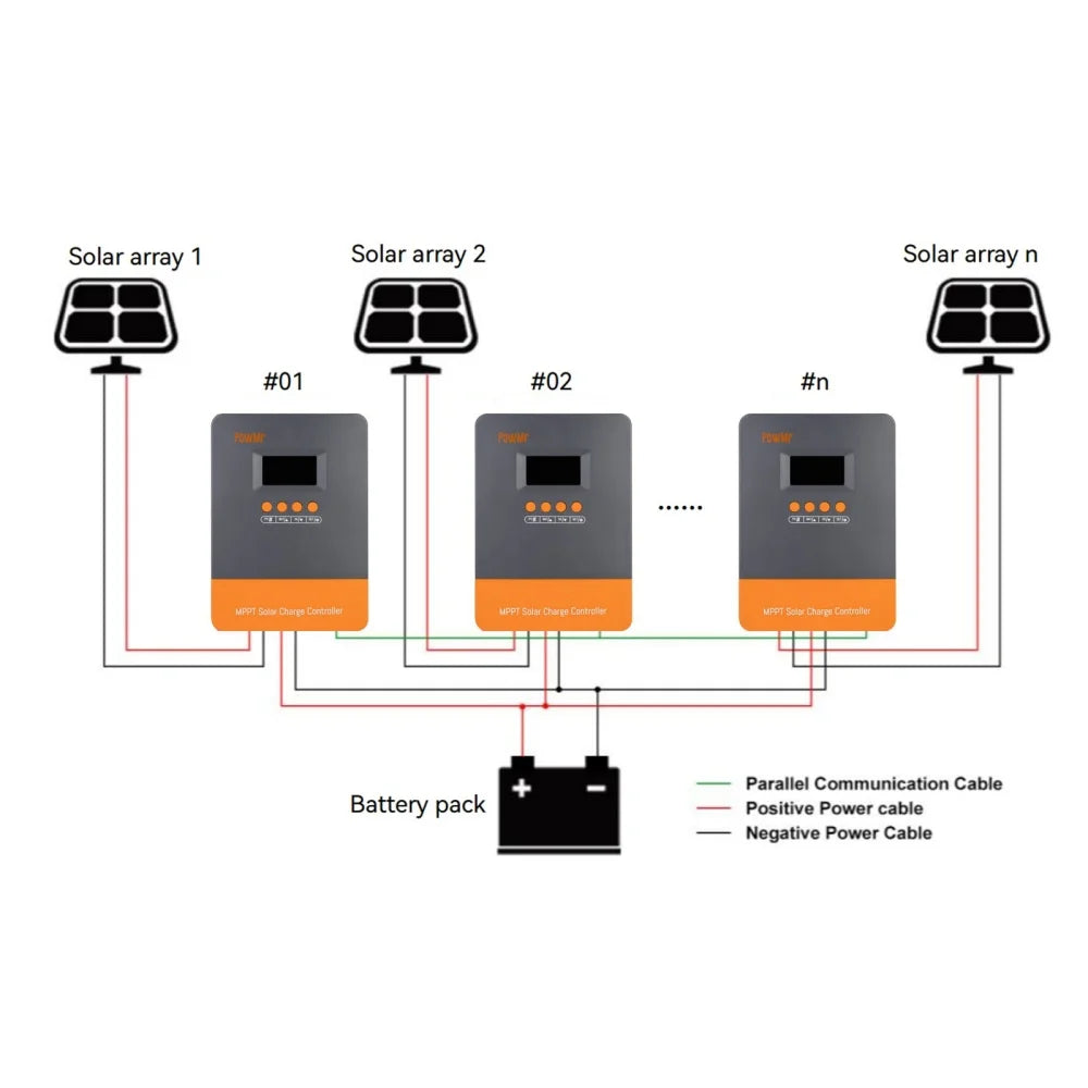 PowMr MPPT Solar Charge Controller 60A PV160V For Solar Home