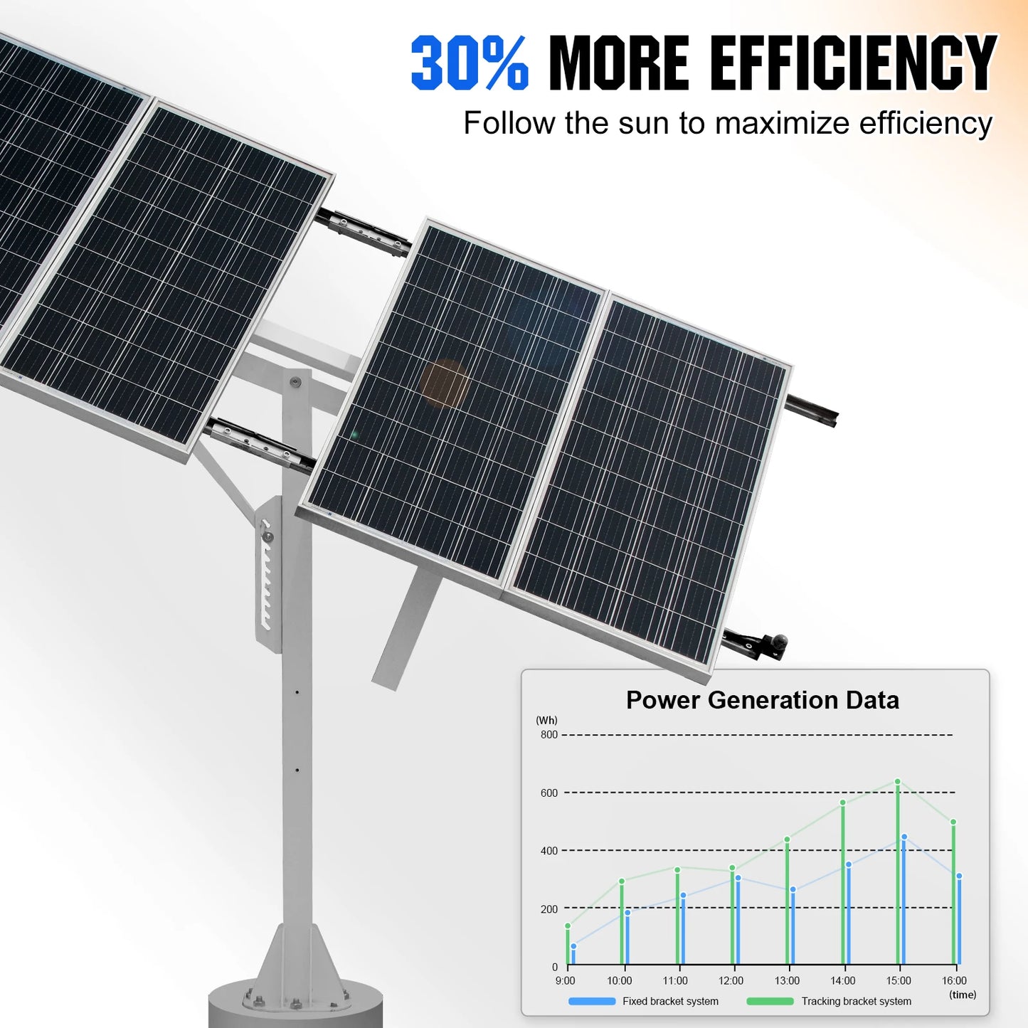 ECO-WORTHY Solar Panel Single Axis Tracking System With Controller
